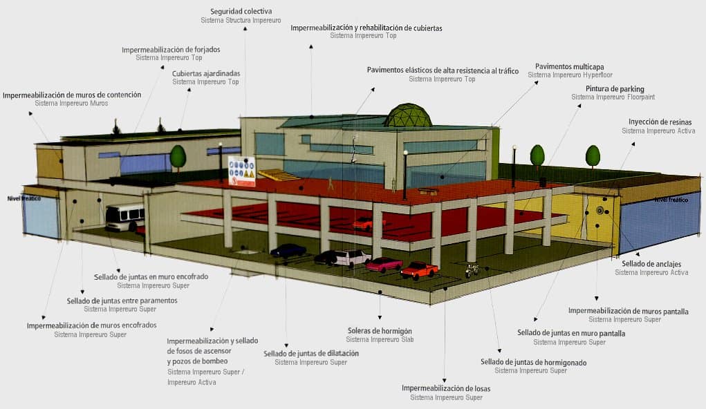 Guia rápida de edificación Guia rápida de edificación